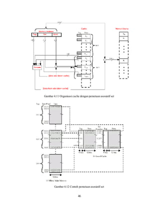 Gambar 4.11 Organisasi cache dengan pemetaan asosiatif set
Gambar 4.12 Contoh pemetaan asosiatif set
46
 