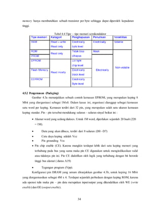 34
memory hanya membutuhkan sebuah transistor per byte sehingga dapat diperoleh kepadatan
tinggi.
Tabel 4.4 Tipe – tipe memori semikonduktor
4.5.2 Pengemasan (Packging)
Gambar 4.3a menunjukkan sebuah contoh kemasan EPROM, yang merupakan keping 8
Mbit yang diorganisasi sebagai 1Mx8. Dalam kasus ini, organisasi dianggap sebagai kemasan
satu word per keping. Kemasan terdiri dari 32 pin, yang merupakan salah satu ukuran kemasan
keping standar. Pin – pin tersebut mendukung saluran – saluran sinyal beikut ini :
 Alamat word yang sedang diakses. Untuk 1M word, diperlukan sejumlah 20 buah (220
= 1M).
 Data yang akan dibaca, terdiri dari 8 saluran (D0 –D7)
 Catu daya keping adalah Vcc
 Pin grounding Vss
 Pin chip enable (CE). Karena mungkin terdapat lebih dari satu keping memori yang
terhubung pada bus yang sama maka pin CE digunakan untuk mengindikasikan valid
atau tidaknya pin ini. Pin CE diaktifkan oleh logik yang terhubung dengan bit berorde
tinggi bus alamat ( diatas A19)
 Tegangan program (Vpp).
Konfigurasi pin DRAM yang umum ditunjukkan gambar 4.3b, untuk keping 16 Mbit
yang diorganisasikan sebagai 4M x 4. Terdapat sejumlah perbedaan dengan keping ROM, karena
ada operasi tulis maka pin – pin data merupakan input/output yang dikendalikan oleh WE (write
enable) dan OE (output enable).
 