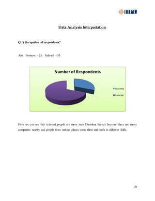 25
Data Analysis Interpretation
Q.1) Occupation of respondents?
Ans. Business - 25 Salaried –55
Here we can see that salaried people are more near Chembur branch because there are many
companies nearby and people from various places come there and work in different fields.
Number of Respondents
Business
Salaried
 