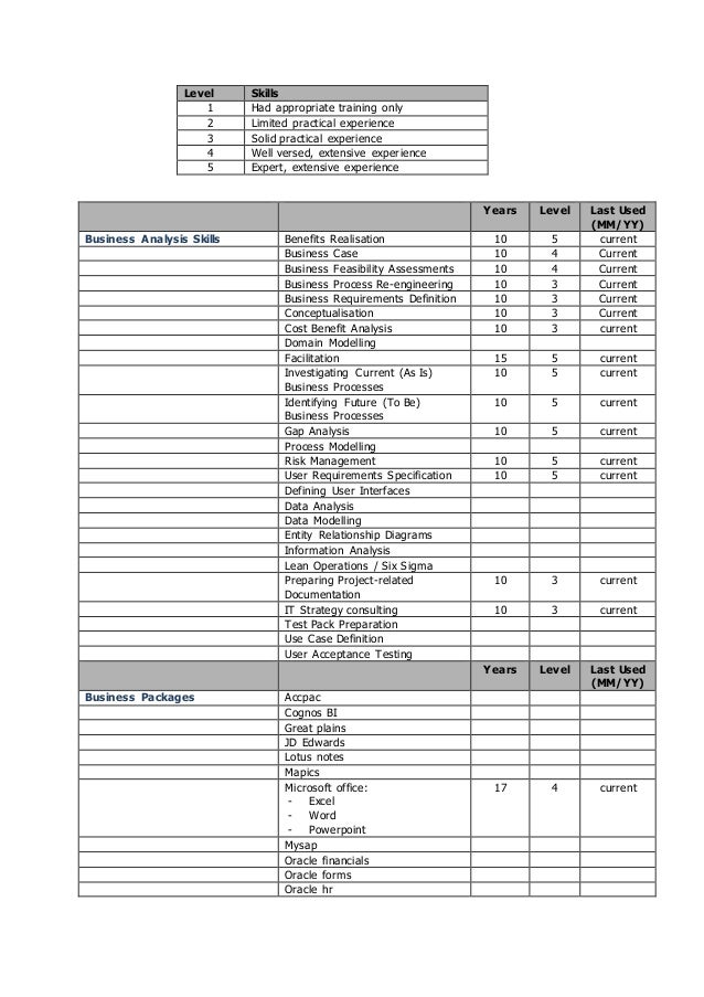 skill matrix templates