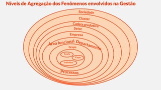 Fundamentos da Administração - Aula 2 - Administração: Um fenômeno abrangente
