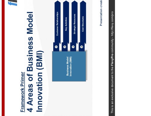 4 Areas Of Business Model Innovation Bmi - this is an exclusive document to the flevypro community http flevy
