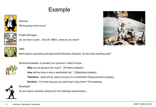 11 Information Classification: Confidential
Sponsor:
We’re going to the moon!
Project Manager:
ok, we have to plan…first off, SME’s, what do you need?
SME:
We’ll need a spaceship and spacesuits! Business Analysts: Do we need anything else?
Business Analysts: to answer your question I need to know…
Why are we going to the moon? (Problem analysis)
How will we know it was a worthwhile trip? (Objectives analysis)
Therefore - what will we need to ensure it is worthwhile? (Requirements analysis)
Duration - For How long are you planning to stay there? (Forecasting)
Developer:
So we need to develop solutions for the following requirements…
Example
 