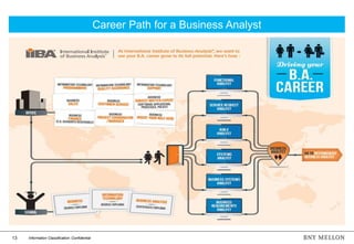 13 Information Classification: Confidential
Career Path for a Business Analyst
 
