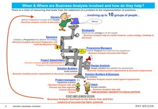 9 Information Classification: Confidential
POST-IMPLEMENTATION
Business Analysts feed back to the Owner how well their
measure of success has been achieved
Owners
defines measures of success and £targets
…Business Analysts confirm & document
Strategists
determine the strategy to hit the targets
…Business Analysts help do market research, create strategy, challenge &
documentSponsors
establish a Programme that delivers the strategy
…Business Analysts document Programme and
build the Business Case
Programme Managers
Institute Projects that implement the programme
…Business Analysts document the Project
Project Stakeholders
…Business Analysts specify requirements for
Projects (in the Business Model) Design Analysts
design solution that satisfies the requirements
…Business Analysts protect requirements & document compromises
Project managers
Implement solution
…Business Analysts help with
-Process and data migration
-Cutover planning
-Rollout
Solution Builders & Business
test solution
…Business Analysts ensure tested against requirements
Solution Builders
build solution
…Business Analysts protect requirements & document compromises
Users
Accept solution
…Business Analysts help with
-£MEASURING £BENEFITS £REALISATION
When & Where are Business Analysts involved and how do they help?
There is a chain of reasoning that leads from the statement of a problem to the implementation of solutions…
…involving up to 10 groups of people…
£Money!
 