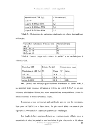 A saúde dos edifícios – check-up predial



               Quantidade de GLP (kg)               Afastamento (m)
               Até 540                              0
               A partir de 540 até 1080             1,5
               A partir de 1080 até 2520            3,0
               A partir de 2520 até 4000            7,5
       Tabela 5.- Afastamentos dos recipientes estacionários em relação à projeção das

edificações:

          Capacidade Volumétrica do tanque (m³)           Afastamento (m)
          Até 1,0                                         0
          De 1,1 até 2,0                                  1,5
          De 2,1 até 5,5                                  3,0
          De 5,6 até 8,0                                  7,5
       Tabela 6: Unidade e capacidade extintora de pó B C, a ser instalado junto à

central de GLP.


        Central de GLP               Extintor Portátil        Extintor sobre rodas

        Quantidade de GLP (kg) Nº                   Capac     Nº     Capac
        Até 270                      1              20 B      -      -
        271 a 1800                   2              20 B      -      -
        Acima de 1800                2              20 B      1      80 B
       Obs.: Quando uma edificação possuir sistema de hidrantes e a central de GLP

não constituir risco isolado, é obrigatória a proteção da central de GLP por um dos

hidrantes, admitindo-se 10m de jato, sem a necessidade de acrescentá-lo no cálculo do

dimensionamento de pressão e vazão do sistema.

       Recomenda-se aos responsáveis pela edificação que em caso de emergência,

ligue para a COMGÁS se o fornecimento for gás natural (GN) e no caso de gás

liquefeito de petróleo (GLP) a operadora que fornece o referido gás.

       Em função do breve exposto, alerta-se aos responsáveis dos edifícios sobre a

necessidade de vistorias periódicas nas instalações de gás, observando se há odores
                           Câmara de Inspeção Predial                            75
                                    IBAPE/SP
 
