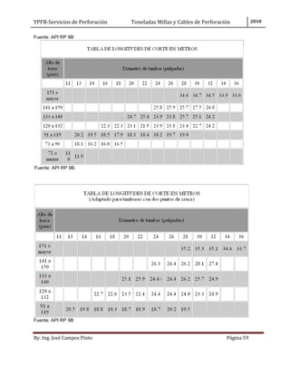 34777719-Cable-de-Perforacion-y-Ton-Milla.pdf