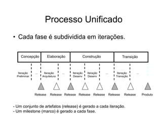 Processo Unificado
• Cada fase é subdividida em iterações.
- Um conjunto de artefatos (release) é gerado a cada iteração.
- Um milestone (marco) é gerado a cada fase.
Iteração
Arquitetura
... Iteração
Desenv
Iteração
Desenv
... Iteração
Transição
...
Release Release Release Release Release Release Release Produto
Iteração
Preliminar
...
Concepção Elaboração Construção Transição
 