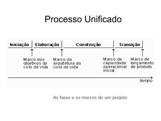 Processo Unificado
 