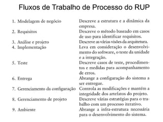 Fluxos de Trabalho de Processo do RUP
 