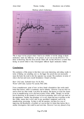 Arran Johal Thomas Aveling Dissolution rate of tablets
Medway school of pharmacy
Page 17 of 18
This is stage 4 of my project where I had to see whether or not the change in liquid
medication made any difference to my project. As you can see the (PG/GLU) was
faster at dissolving than the (Non aerosil) which tells me that (PG/GLU) is better than
having no aerosil which is why I investigated different liquid medication further.
Conclusions
My conclusion of this project is that there were some interesting and exiting results in
terms of finding out something new i.e. the bigger the aerosil does not necessarily
mean the better the result in fact the opposite way around. My conclusion in terms of
what is the best and worst overall formulation I found to be that;
Best= (10:2 ratio, Sorbeitol+Aero Ox 50, PG)
Worst= (20:0 ratio, Lactose+No aerosil, PEG 200)
From a manufacturers point of view we have found a formulation that works much
better than lactose, which is commonly used in industry. However I can see why it is
used as from my other results I can from the analysis that lactose is in fact the easiest
to use in manufacturing as it is the best in terms of flow ability. Though it is not the
best in dissolving in the stomach it can be best in producing and it won’t get stuck to
the apparatuses. Another big advantage is it is very cheap and easy to produce as the
flow ability means that it won’t stick to any specialised equipment used in the
manufacturing processing. So there is still the question, can there be a way of
improving the flowabaility of sorbitol as I can see that it is better than lactose this is
another investigation that could be used next time. However I am very pleased of my
 