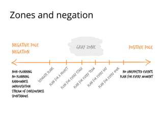 Zones and negation
 