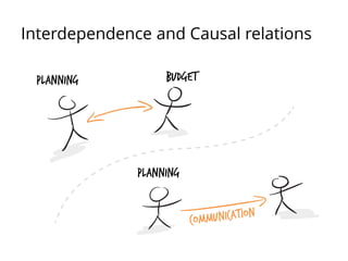 Interdependence and Causal relations
 