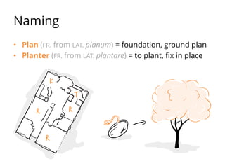 Naming
• Plan (FR. from LAT. planum) = foundation, ground plan
• Planter (FR. from LAT. plantare) = to plant, fix in place
 