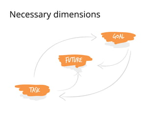 Necessary dimensions
 