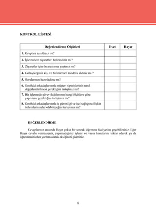 KONTROL LİSTESİ


                    Değerlendirme Ölçütleri                             Evet      Hayır
 1. Gruplara ayrıldınız mı?

 2. İşletmelere ziyaretleri belirlediniz mi?

 3. Ziyaretler için ön araştırma yaptınız mı?

 4. Görüşeceğiniz kişi ve birimlerden randevu aldınız mı ?

 5. Sorularınızı hazırladınız mı?
 6. Sınıftaki arkadaşlarınızla müşteri siparişlerinin nasıl
    değerlendirilmesi gerektiğini tartıştınız mı?
 7. Bir işletmede görev dağılımının hangi ölçütlere göre
    yapılması gerektiğini tartıştınız mı?
 8. Sınıftaki arkadaşlarınızla iş güvenliği ve işçi sağlığına ilişkin
    önlemlerin neler olabileceğini tartıştınız mı?



      DEĞERLENDİRME

      Cevaplarınız arasında Hayır yoksa bir sonraki öğrenme faaliyetine geçebilirsiniz. Eğer
Hayır cevabı vermişseniz, yapamadığınız işlemi ve varsa konularını tekrar ederek ya da
öğretmeninizden yardım alarak eksiğinizi gideriniz.




                                                8
 