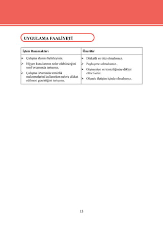 UYGULAMA FAALİYETİ
 UYGULAMA FAALİYETİ


 İşlem Basamakları                           Öneriler

 Çalışma alanını belirleyiniz.              Dikkatli ve titiz olmalısınız.
 Hijyen kurallarının neler olabileceğini    Paylaşımcı olmalısınız..
  sınıf ortamında tartışınız.
                                           Giyiminize ve temizliğinize dikkat
 Çalışma ortamında temizlik                etmelisiniz.
  malzemelerini kullanırken nelere dikkat
                                           Olumlu iletişim içinde olmalısınız.
  edilmesi gerektiğini tartışınız.




                                            13
 