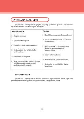 UYGULAMA FAALİYETİ
 UYGULAMA FAALİYETİ

       Çevrenizdeki arkadaşlarınızla gruplar oluşturup işletmelere gidiniz. Depo sayımına
ilişkin envanterlerin nasıl tutulduğunu inceleyiniz.

 İşlem Basamakları                            Öneriler

                                               Hazırlıklarınızı zamanında yapmalısınız.
 Gruplara ayrılınız.

                                               Randevu alırken kendinizi ve konunuzu
 İşletmeleri belirleyiniz.
                                                belirtmelisiniz.

 Ziyaretler için ön araştırma yapınız.
                                               Gözlem yaparken çalışma ortamının
                                                akışını zorlaştırmamaya özen
 Görüşeceğiniz kişi ve birimlerden             göstermelisiniz.
  randevu alınız.
                                               Güler yüzlü olmalısınız.
 Sorularınızı hazırlayınız.
                                               Olumlu iletişim içinde olmalısınız.
 Depo sayımına ilişkin kontrollerin nasıl
  yapıldığını ve envanterlerin nasıl
                                               Giyiminize ve temizliğinize dikkat
  tutulduğunu gözlemleyiniz.
                                                etmelisiniz.




      DEĞERLENDİRME

     Çevrenizdeki arkadaşlarınızla birlikte grubunuzu değerlendiriniz. Eksik veya hatalı
gördüğünüz konularda öğrenme faaliyetine dönerek konuyu tekrar ediniz.




                                             27
 