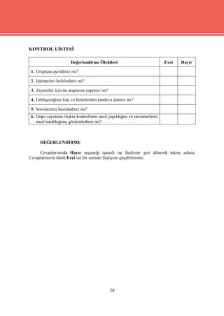 KONTROL LİSTESİ

                        Değerlendirme Ölçütleri                             Evet   Hayır

 1. Gruplara ayrıldınız mı?

 2. İşletmeleri belirlediniz mi?

 3. Ziyaretler için ön araştırma yaptınız mı?

 4. Görüşeceğiniz kişi ve birimlerden randevu aldınız mı?

 5. Sorularınızı hazırladınız mı?
 6. Depo sayımına ilişkin kontrollerin nasıl yapıldığını ve envanterlerin
    nasıl tutulduğunu gözlemlediniz mi?



      DEĞERLENDİRME

     Cevaplarınızda Hayır seçeneği işaretli ise faaliyete geri dönerek tekrar ediniz.
Cevaplarınızın tümü Evet ise bir sonraki faaliyete geçebilirsiniz.




                                                28
 