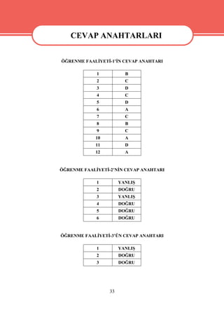CEVAP ANAHTARLARI
  CEVAP ANAHTARLARI
ÖĞRENME FAALİYETİ-1’İN CEVAP ANAHTARI

             1           B
             2           C
             3           D
             4           C
             5           D
             6           A
             7           C
             8           B
             9           C
             10          A
             11          D
             12          A


ÖĞRENME FAALİYETİ-2’NİN CEVAP ANAHTARI

             1         YANLIŞ
             2         DOĞRU
             3         YANLIŞ
             4         DOĞRU
             5         DOĞRU
             6         DOĞRU


ÖĞRENME FAALİYETİ-3’ÜN CEVAP ANAHTARI

             1         YANLIŞ
             2         DOĞRU
             3         DOĞRU




                  33
 