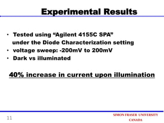 Experimental Results
• Tested using “Agilent 4155C SPA”
under the Diode Characterization setting
• voltage sweep: -200mV to 200mV
• Dark vs illuminated

40% increase in current upon illumination

11

SIMON FRASER UNIVERSITY
CANADA

 