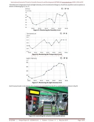 International Journal of Trend in Scientific Research and Development (IJTSRD) @ www.ijtsrd.com eISSN: 2456-6470
@ IJTSRD | Unique Paper ID – IJTSRD25212 | Volume – 3 | Issue – 4 | May-Jun 2019 Page: 1655
Humidity level, temperature level and light intensity can be monitored in thinger.io cloud from anywhere and at anytime as
shown in following fig 15, 16, 17.
Figure15. Monitoring the Humidity Level
Figure16. Monitoring the Temperature Level
Figure17. Monitoring the light intensity level
And if manual mode is also chosen, the actuators are controlled from the PC or mobile phone as shown in fig 18.
Figure18. Controlling the actuators from mobile phone
 