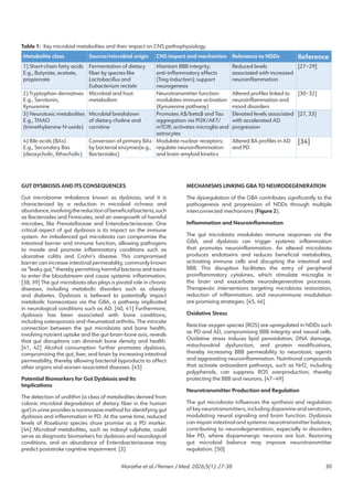 The Gut-Brain Axis in Neurodegeneration: Mechanistic Insights and ...