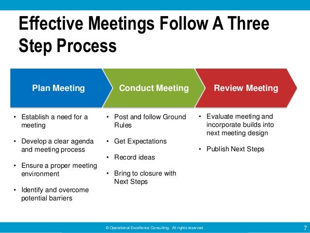 meeting rules