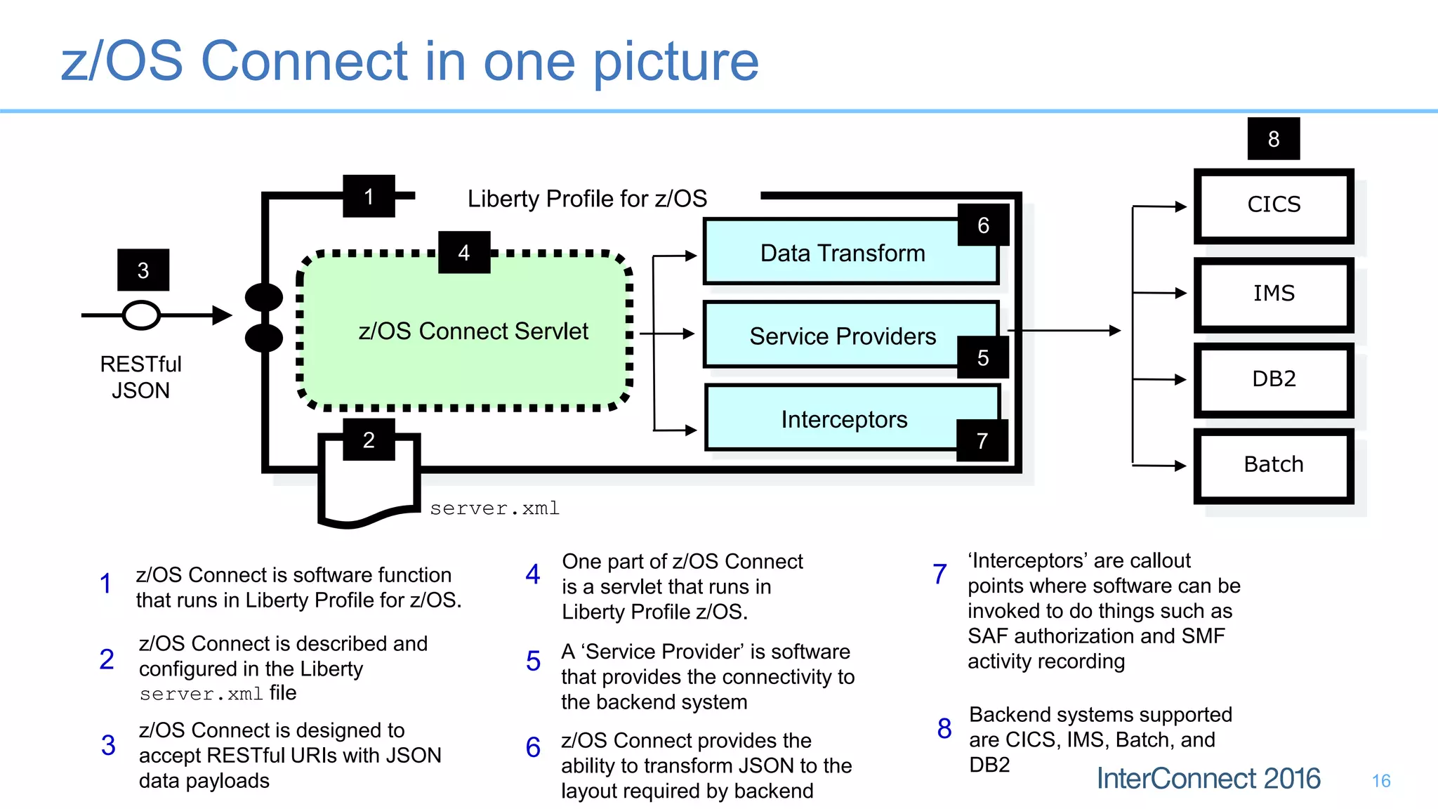 z/OS Connect in one picture
16
Liberty Profile for z/OS
z/OS Connect Servlet
CICS
IMS
DB2
Data Transform
RESTful
JSON
3
z/OS Connect is software function
that runs in Liberty Profile for z/OS.
z/OS Connect is described and
configured in the Liberty
server.xml file
z/OS Connect is designed to
accept RESTful URIs with JSON
data payloads
A ‘Service Provider’ is software
that provides the connectivity to
the backend system
server.xml
One part of z/OS Connect
is a servlet that runs in
Liberty Profile z/OS.
z/OS Connect provides the
ability to transform JSON to the
layout required by backend
‘Interceptors’ are callout
points where software can be
invoked to do things such as
SAF authorization and SMF
activity recording
Backend systems supported
are CICS, IMS, Batch, and
DB2
1
2
3
4
5
6
7
8
Batch
8
2
Interceptors
Service Providers
4
1
6
5
7
 