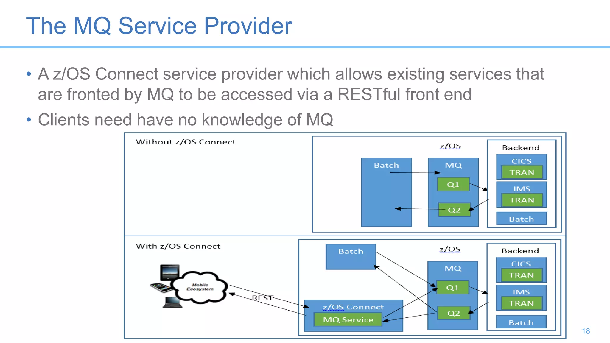 The MQ Service Provider
• A z/OS Connect service provider which allows existing services that
are fronted by MQ to be accessed via a RESTful front end
• Clients need have no knowledge of MQ
18
 