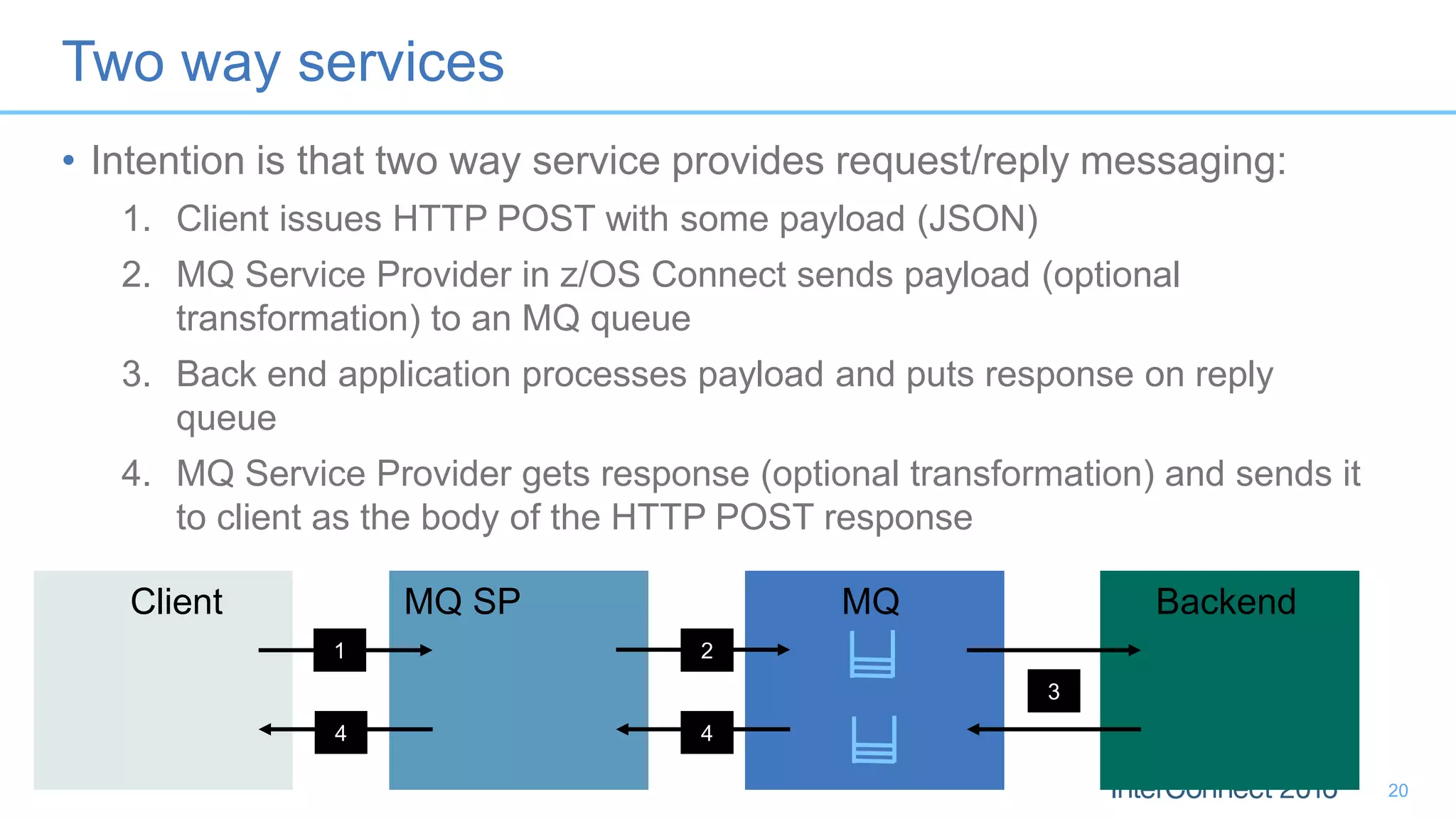 Two way services
• Intention is that two way service provides request/reply messaging:
1. Client issues HTTP POST with some payload (JSON)
2. MQ Service Provider in z/OS Connect sends payload (optional
transformation) to an MQ queue
3. Back end application processes payload and puts response on reply
queue
4. MQ Service Provider gets response (optional transformation) and sends it
to client as the body of the HTTP POST response
20
MQ BackendClient MQ SP
1 2
3
44
 