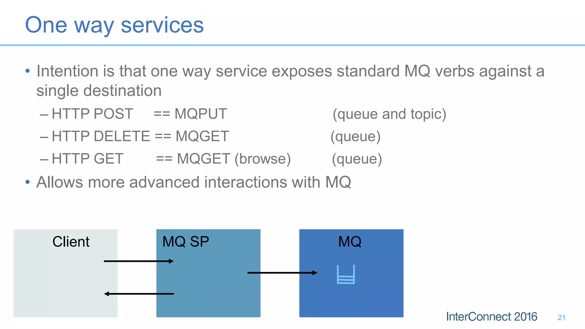One way services
• Intention is that one way service exposes standard MQ verbs against a
single destination
– HTTP POST == MQPUT (queue and topic)
– HTTP DELETE == MQGET (queue)
– HTTP GET == MQGET (browse) (queue)
• Allows more advanced interactions with MQ
2121
MQClient MQ SP
 