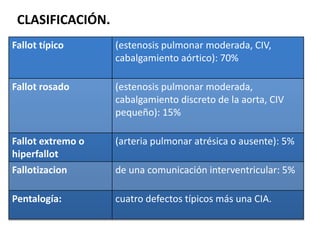CLASIFICACIÓN.
Fallot típico (estenosis pulmonar moderada, CIV,
cabalgamiento aórtico): 70%
Fallot rosado (estenosis pulmonar moderada,
cabalgamiento discreto de la aorta, CIV
pequeño): 15%
Fallot extremo o
hiperfallot
(arteria pulmonar atrésica o ausente): 5%
Fallotizacion de una comunicación interventricular: 5%
Pentalogía: cuatro defectos típicos más una CIA.
 