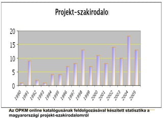 Az OPKM online katalógusának feldolgozásával készített statisztika a
magyarországi projekt-szakirodalomról
 