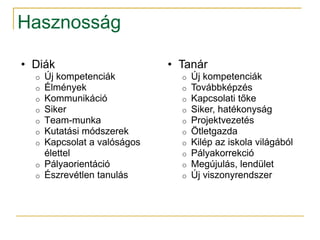 Hasznosság

• Diák                      • Tanár
  o Új kompetenciák           o   Új kompetenciák
  o Élmények                  o   Továbbképzés
  o Kommunikáció              o   Kapcsolati tőke
  o Siker                     o   Siker, hatékonyság
  o Team-munka                o   Projektvezetés
  o Kutatási módszerek        o   Ötletgazda
  o Kapcsolat a valóságos     o   Kilép az iskola világából
    élettel                   o   Pályakorrekció
  o Pályaorientáció           o   Megújulás, lendület
  o Észrevétlen tanulás       o   Új viszonyrendszer
 
