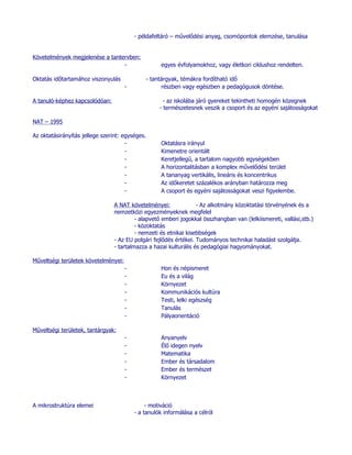 - példafeltáró – művelődési anyag, csomópontok elemzése, tanulása


Követelmények megjelenése a tantervben:
                                 -                   egyes évfolyamokhoz, vagy életkori ciklushoz rendelten.

Oktatás időtartamához viszonyulás             - tantárgyak, témákra fordítható idő
                                      -             részben vagy egészben a pedagógusok döntése.

A tanuló-képhez kapcsolódóan:                         - az iskolába járó gyereket tekintheti homogén közegnek
                                                    - természetesnek veszik a csoport és az egyéni sajátosságokat

NAT – 1995

Az oktatásirányítás jellege szerint: egységes.
                                      -              Oktatásra irányul
                                      -              Kimenetre orientált
                                      -              Keretjellegű, a tartalom nagyobb egységekben
                                      -              A horizontalitásban a komplex művelődési terület
                                      -              A tananyag vertikális, lineáris és koncentrikus
                                      -              Az időkeretet százalékos arányban határozza meg
                                      -              A csoport és egyéni sajátosságokat veszi figyelembe.

                                 A NAT követelményei:              - Az alkotmány közoktatási törvényének és a
                                 nemzetközi egyezményeknek megfelel
                                          - alapvető emberi jogokkal összhangban van (lelkiismereti, vallási,stb.)
                                          - közoktatás
                                          - nemzeti és etnikai kisebbségek
                                 - Az EU polgári fejlődés értékei. Tudományos technikai haladást szolgálja.
                                 - tartalmazza a hazai kulturális és pedagógiai hagyományokat.

Műveltségi területek követelményei:
                                      -              Hon és népismeret
                                      -              Eu és a világ
                                      -              Környezet
                                      -              Kommunikációs kultúra
                                      -              Testi, lelki egészség
                                      -              Tanulás
                                      -              Pályaorientáció

Műveltségi területek, tantárgyak:
                                      -              Anyanyelv
                                      -              Élő idegen nyelv
                                      -              Matematika
                                      -              Ember és társadalom
                                      -              Ember és természet
                                      -              Környezet



A mikrostruktúra elemei                        - motiváció
                                          - a tanulók informálása a célról
 