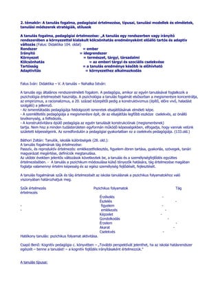 2. témakör: A tanulás fogalma, pedagógiai értelmezése, típusai, tanulási modellek és elméletek,
tanulási módszerek stratégiák, stílusok

A tanulás fogalma, pedagógiai értelmezése: „A tanulás egy rendszerben vagy irányító
rendszerében a környezettel kialakult kölcsönhatás eredményeként előálló tartós és adaptív
változás (Falus: Didaktika 104. oldal)
Rendszer                               = ember
Irányító                             = idegrendszer
Környezet                              = természet, tárgyi, társadalmi
Kölcsönhatás                              = az emberi tárgyi és szociális cselekvése
Tartósság                              = a tanulás eredménye később is előhívható
Adaptivitás                             = környezethez alkalmazkodás


Falus Iván: Didaktika – V. A tanulás – Nahalka István:

A tanulás egy általános rendszerelméleti fogalom. A pedagógia, amikor az egyén tanulásával foglalkozik a
pszichológia értelmezését használja. A pszichológia a tanulás fogalmát elsősorban a megismerésre koncentrálja,
az empirizmus, a racionalizmus, a 20. század közepétől pedig a konstruktivizmus (építő, előre vivő, haladást
szolgáló) a jellemző.
- Az ismeretátadás pedagógiája feldolgozott ismeretek elsajátításának elméleti képe.
- A szemléltetés pedagógiája a megismerésre épít, de az elsajátítás legfőbb eszköze cselekvés, az önálló
tevékenység, a felfedezés.
- A konstruktívitásra épülő pedagógia az egyén tanulását konstrukciónak (megismerésnek)
tartja. Nem hisz a minden tudásterületen egyformán működő képességekben, elfogadja, hogy vannak velünk
született képességeink. Az ezredfordulón a pedagógiai gyakorlatban ez a cselekvés pedagógiája. (133.old.)

Báthori Zoltán: Tanulók, iskolák különbségek (28. old.):
A tanulás fogalmának tág értelmezése:
Passzív, és reproduktív értelmezés: emlékezetfejlesztés, figyelem ébren tartása, gyakorlás, szövegek, tanári
magyarázat megértése, definíciók megtanulása.
Az utóbbi években jelentős változások következtek be, a tanulás és a személyiségfejlődés együttes
értelmezésében. - A tanulás a pszichikum módosulása külső tényezők hatására, tág értelmezése magában
foglalja valamennyi értelmi képesség és az egész személyiség fejlődését, fejlesztését.

A tanulás fogalmának szűk és tág értelmezését az iskolai tanulásnak a pszichikus folyamatokhoz való
viszonyában határozhatjuk meg.

Szűk értelmezés                               Pszichikus folyamatok                                         Tág
értelmezés
                                                    Érzékelés                               -
                                                    Észlelés                                                -
-                                                    figyelem                            -
-                                                    emlékezés                                  -
                                                    Képzelet                            -
                                                    Gondolkodás                                     -
                                                    Érzelem                                                 -
                                                    Akarat                                              -
                                                    Cselekvés                               -
Hatékony tanulás: pszichikus folyamat aktivitása.

Csapó Benő: Kognitív pedagógia c. könyvében – „További perspektívát jelenthet, ha az iskolai hatásrendszer
egészét – benne a tanulást! – a kognitív fejlődés irányításaként értelmezzük.”


A tanulás típusai:
 