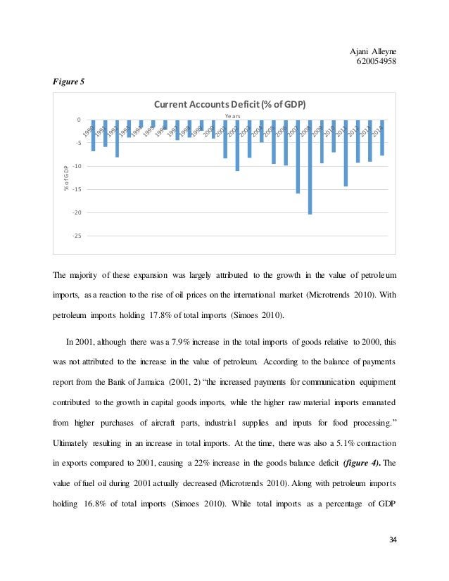 Research paper on balance of payments
