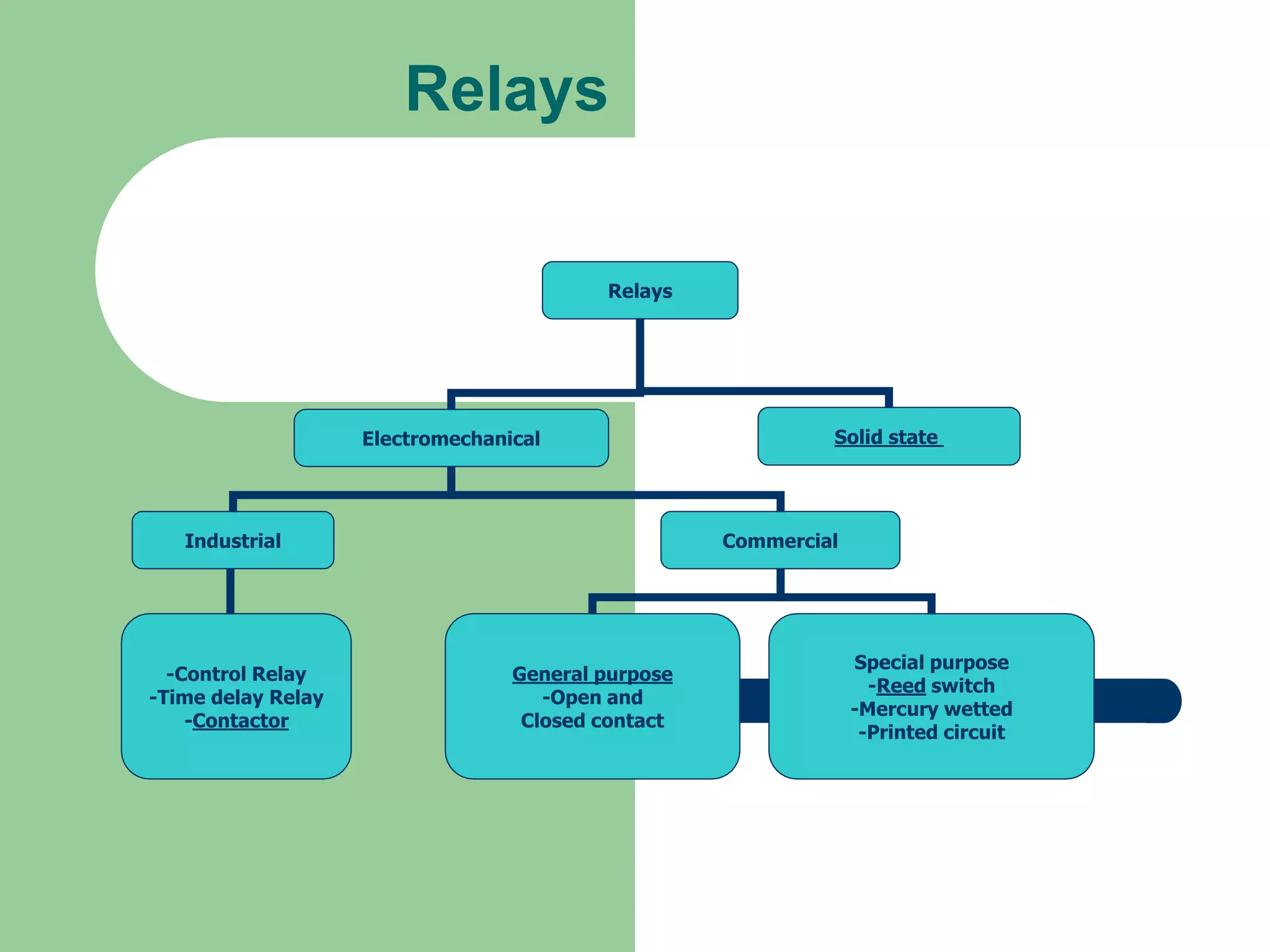 34866616-Relay.ppt