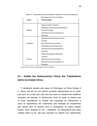 89 
Quadro 6 - Demonstrativo da Concentração de Tarefas dos Técnicos e Auxiliares de 
Enfermagem por Turno de Trabalho 
Turnos Tipos de tarefas 
Matutino 
Higiene, Conforto, Curativos 
Medicação, Encaminhamento de Paciente 
Ao Centro Cirúrgico, 
Atendimento das necessidades dos 
Pacientes. 
Vespertino 
Recebimento de Pacientes do Centro 
Cirúrgico, 
Encaminhamento para exames, 
Orientações para acompanhantes, 
Atendimento das necessidades dos 
Pacientes. 
Noturno 
Preparo pré-operatório, Medicação, 
Curativos, 
Apoio emocional aos pacientes, 
Atendimento das necessidades dos 
Pacientes. 
Fonte: Chefia do Serviço de Enfermagem do Centro Cirúrgico II 
5.3 - Análise dos Deslocamentos Físicos dos Trabalhadores 
dentro da Unidade Clínica 
O atendimento prestado pela equipe de Enfermagem da Clínica Cirúrgica II 
é intenso. Isso faz com que ocorram constantes deslocamentos de um quarto 
para outro, de um leito para outro para que possa ser prestada toda assistência 
necessária aos pacientes. O deslocamento ocorre do quarto do paciente para 
as outras dependências da Unidade para preparação de medicamentos e 
busca de equipamentos e/ou instrumentos para realização de procedimentos 
para atender tanto ao paciente como às necessidades da própria Unidade. 
Existem, ainda, situações em que o trabalhador faz deslocamento para outras 
unidades dentro do HU, seja para suprimento de materiais e/ou medicamentos 
 