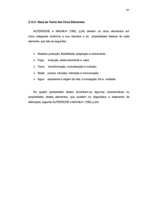 51 
2.13.3 - Base da Teoria dos Cinco Elementos 
AUTEROCHE e NAVAILH (1992, p.24) dividem os cinco elementos em 
cinco categorias conforme a sua natureza e as propriedades básicas de cada 
elemento, que são as seguintes: 
Ø Madeira: produção, flexibilidade, adaptação e crescimento 
Ø Fogo: evolução, desenvolvimento e calor; 
Ø Terra: transformação, concretização e nutrição; 
Ø Metal: pureza robustez, interação e comunicação; 
Ø Água: representa a origem da vida, a concepção, frio e umidade. 
No quadro apresentado abaixo encontram-se algumas características ou 
propriedades destes elementos, que auxiliam no diagnóstico e tratamento de 
disfunções, segundo AUTEROCHE e NAVAILH (1992, p.24). 
 