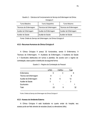 75 
Quadro 2 - Estrutura de Funcionamento do Serviço de Enfermagem da Clínica 
Cirúrgica II 
Turno Matutino Turno Vespertino Turno Noturno 
Técnicos de Enfermagem Técnicos de Enfermagem Técnicos de Enfermagem 
Auxiliar de Enfermagem Auxiliar de Enfermagem Auxiliar de Enfermagem 
Auxiliar de Saúde Auxiliar de Saúde Auxiliar de Saúde 
Fonte: Chefia do Serviço de Enfermagem, da Clínica Cirúrgica II 
4.5.2 - Recursos Humanos da Clínica Cirúrgica II 
A Clínica Cirúrgica II possui 32 funcionários, sendo 8 Enfermeiros, 9 
Técnicos de Enfermagem, 11 Auxiliares de Enfermagem, 3 Auxiliares de Saúde 
e 1 Escriturário distribuídos em turnos e plantões. De acordo com o regime de 
contratação, esse quadro é distribuído da seguinte forma: 
Quadro 3 – Regime de Contratação de Pessoal 
___________________________________________________________ 
UFSC FAPEU Total 
Enfermeiros 5 3 8 
Técnico de Enfermagem 8 - 8 
Auxiliar de Enfermagem 6 6 12 
Auxiliar de Saúde 3 - . 3 
Escriturário 1 - 1 
Total 23 9 32 
Fonte: Chefia do Serviço de Enfermagem da Clínica Cirúrgica II 
4.5.3 - Acesso do Ambiente Externo 
A Clínica Cirúrgica II está localizada no quarto andar do hospital, seu 
acesso pode ser feito através de escadas (duas) ou elevadores (três). 
 