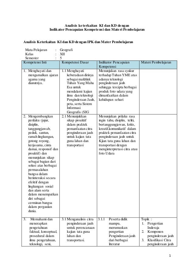 348751154 Analisis Ki Dan Kd