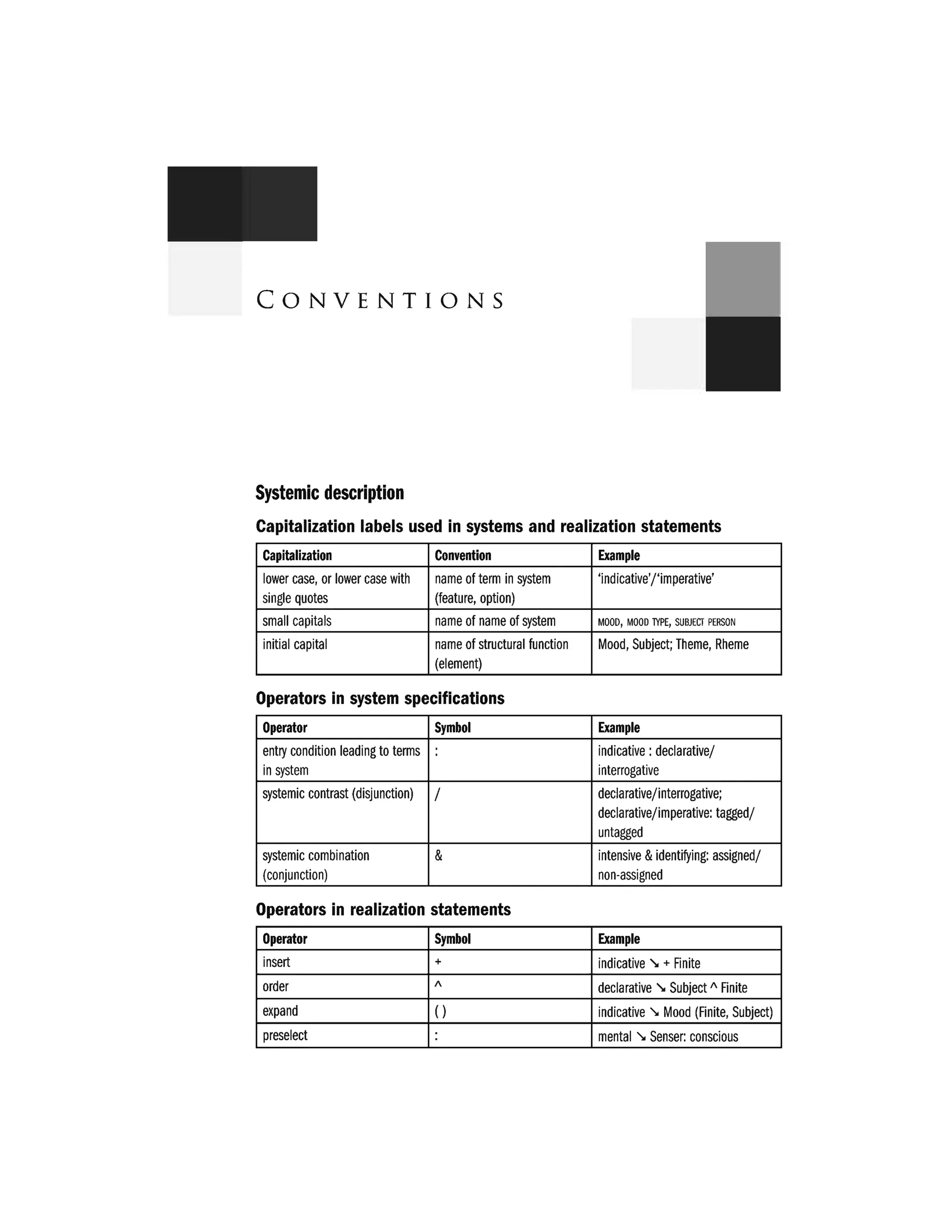 CONVENTIONS
Systemic description
Capitalization labels used in systems and realization statements
Capitalization Convention Example
lower case, or lower case with name of term in system 'indicative'/'imperative'
single quotes (feature, option)
small capitals name of name of system M
OOD, MOOD TYPE, SUBJECT PERSON
initial capital name of structural function Mood, Subject; Theme, Rheme
(element)
Operators in system specifications
Operator Symbol Example
entry condition leading to terms indicative : declarative/
in system interrogative
systemic contrast (disjunction) I declarative/interrogative;
declarative/imperative: tagged/
untagged
systemic combination & intensive &identifying: assigned/
(conjunction) non-assigned
Operators in realization statements
Operator Symbol Example
insert + indicative . + Finite
order I
declarative . Subject" Finite
expand () indicative . Mood (Finite, Subject)
preselect mental . Senser: conscious
 