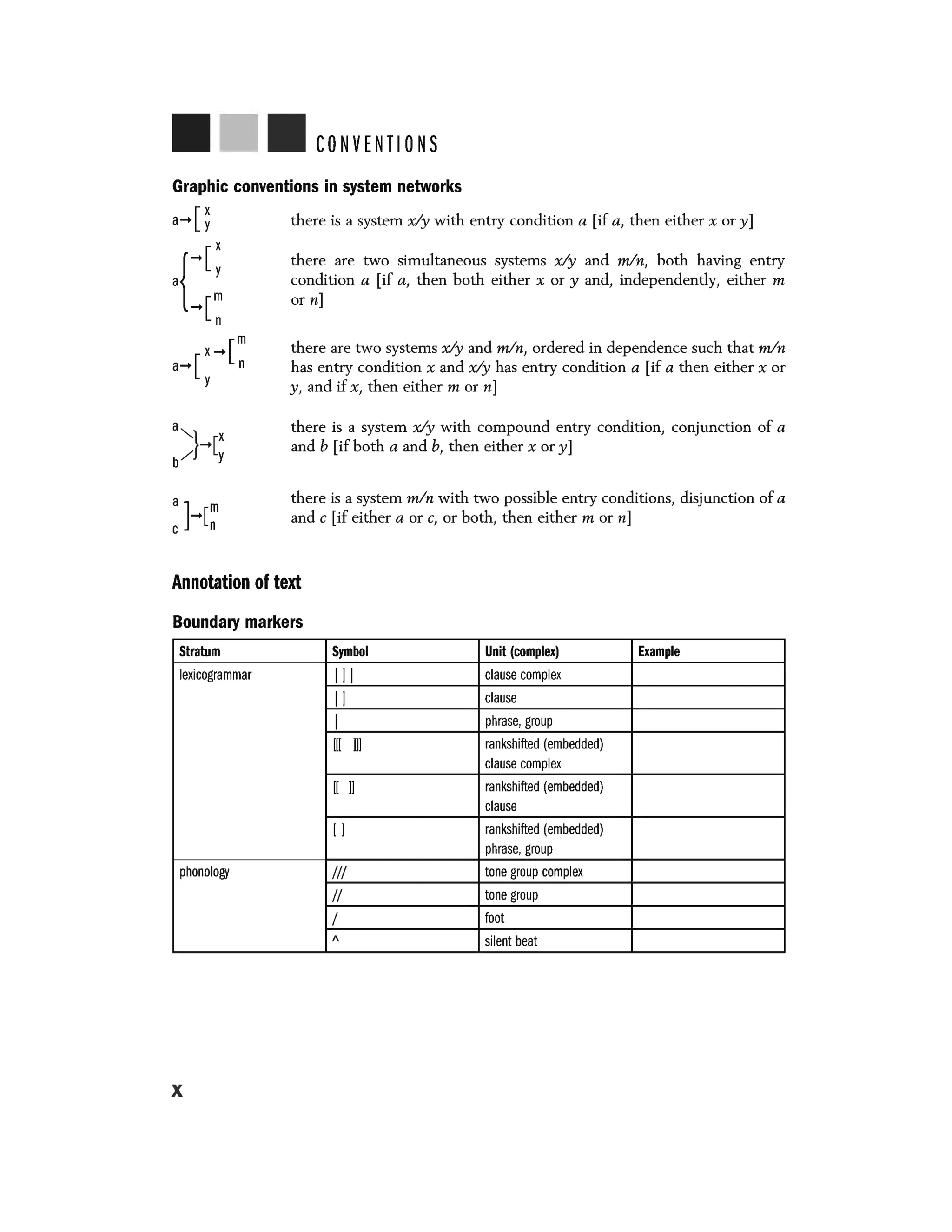 CONVENTIONS
Graphic conventions in system networks
a- [; there is a system x/y with entry condition a [if a, then either x or y]
[
m
x-
a-[ n
y
a ] m
-[
C n
there are two simultaneous systems x/y and mln, both having entry
condition a [if a, then both either x or y and, independently, either m
or n]
there are two systems x/y and m/n, ordered in dependence such that m/n
has entry condition x and x/y has entry condition a [if a then either x or
y, and if x, then either m or n]
there is a system x/y with compound entry condition, conjunction of a
and b [if both a and b, then either x or y]
there is a system m/n with two possible entry conditions, disjunction of a
and c [if either a or c, or both, then either morn]
Annotation of text
Boundary markers
Stratum Symbol Unit (complex) Example
lexicogrammar 111 clause complex
11 clause
I phrase, group
[[[ ]]] rankshifted (embedded)
clause complex
[[ II rankshifted (embedded)
clause
[l rankshifted (embedded)
phrase, group
phonology Ill tone group complex
II tone group
I foot
I
silent beat
X
 