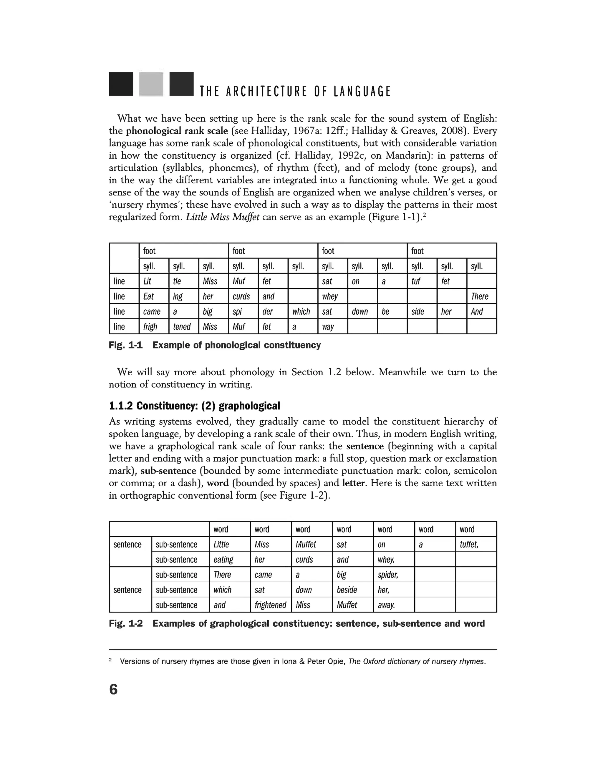 THE ARCHITECTURE OF LANGUAGE
What we have been setting up here is the rank scale for the sound system of English:
the phonological rank scale (see Halliday, 1967a: 12ff.; Halliday & Greaves, 2008). Every
language has some rank scale of phonological constituents, but with considerable variation
in how the constituency is organized (cf. Halliday, 1992c, on Mandarin): in patterns of
articulation (syllables, phonemes), of rhythm (feet), and of melody (tone groups), and
in the way the different variables are integrated into a functioning whole. We get a good
sense of the way the sounds of English are organized when we analyse children's verses, or
'nursery rhymes'; these have evolved in such a way as to display the patterns in their most
regularized form. Little Miss Muffet can serve as an example (Figure 1-1).2
foot foot foot foot
syll. syll. syll. syll. syll. syll. syll. syll. syll. syll. syll. syll.
line Lit tie Miss Muf fet sat on a tut fet
line Eat ing her curds and whey There
line came a big spi der which sat down be side her And
line frigh tened Miss Muf fet a way
Fig. 1-1 Example of phonological constituency
We will say more about phonology in Section 1.2 below. Meanwhile we turn to the
notion of constituency in writing.
1.1.2 Constituency: (2) graphological
As writing systems evolved, they gradually came to model the constituent hierarchy of
spoken language, by developing a rank scale of their own. Thus, in modern English writing,
we have a graphological rank scale of four ranks: the sentence (beginning with a capital
letter and ending with a major punctuation mark: a full stop, question mark or exclamation
mark), sub-sentence (bounded by some intermediate punctuation mark: colon, semicolon
or comma; or a dash), word (bounded by spaces) and letter. Here is the same text written
in orthographic conventional form (see Figure 1-2).
word word word word word word word
sentence sub-sentence Little Miss Muffet sat on a tuffet,
sub-sentence eating her curds and whey.
sub-sentence There came a big spider,
sentence sub-sentence which sat down beside her,
sub-sentence and frightened Miss Muffet away.
Fig. 1-2 Examples of graphological constituency: sentence, sub-sentence and word
2
Versions of nursery rhymes are those given in Iona & Peter Opie, The Oxford dictionary of nursery rhymes.
6
 