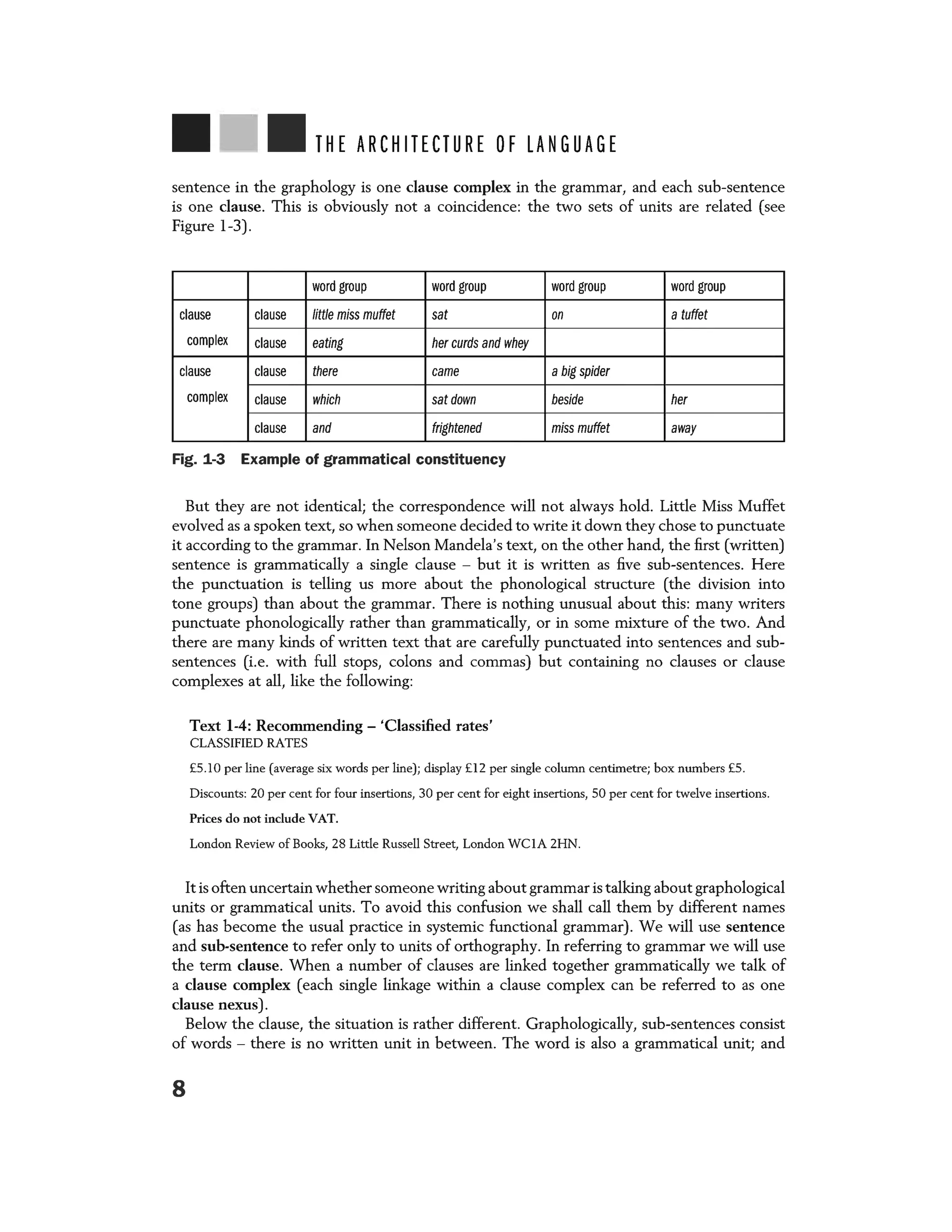 THE ARCHITECTURE OF LANGUAGE
sentence in the graphology is one clause complex in the grammar, and each sub-sentence
is one clause. This is obviously not a coincidence: the two sets of units are related (see
Figure 1-3).
word group word group word group word group
clause clause little miss muffet sat on a tuffet
complex clause eating her curds and whey
clause clause there came abig spider
complex clause which sat down beside her
clause and frightened miss muffet away
Fig. 1-3 Example of grammatical constituency
But they are not identical; the correspondence will not always hold. Little Miss Muffet
evolved as a spoken text, so when someone decided to write it down they chose to punctuate
it according to the grammar. In Nelson Mandela's text, on the other hand, the first (written)
sentence is grammatically a single clause - but it is written as five sub-sentences. Here
the punctuation is telling us more about the phonological structure (the division into
tone groups) than about the grammar. There is nothing unusual about this: many writers
punctuate phonologically rather than grammatically, or in some mixture of the two. And
there are many kinds of written text that are carefully punctuated into sentences and sub-
sentences (i.e. with full stops, colons and commas) but containing no clauses or clause
complexes at all, like the following:
Text 1-4: Recommending - 'Classified rates'
CLASSIFIED RATES
£5.10 per line (average six words per line); display £12 per single column centimetre; box numbers £5.
Discounts: 20 per cent for four insertions, 30 per cent for eight insertions, 50 per cent for twelve insertions.
Prices do not include VAT.
London Review of Books, 28 Little Russell Street, London WCIA 2HN.
It is often uncertain whether someone writing about grammar is talking about graphological
units or grammatical units. To avoid this confusion we shall call them by different names
(as has become the usual practice in systemic functional grammar). We will use sentence
and sub-sentence to refer only to units of orthography. In referring to grammar we will use
the term clause. When a number of clauses are linked together grammatically we talk of
a clause complex (each single linkage within a clause complex can be referred to as one
clause nexus).
Below the clause, the situation is rather different. Graphologically, sub-sentences consist
of words - there is no written unit in between. The word is also a grammatical unit; and
8
 