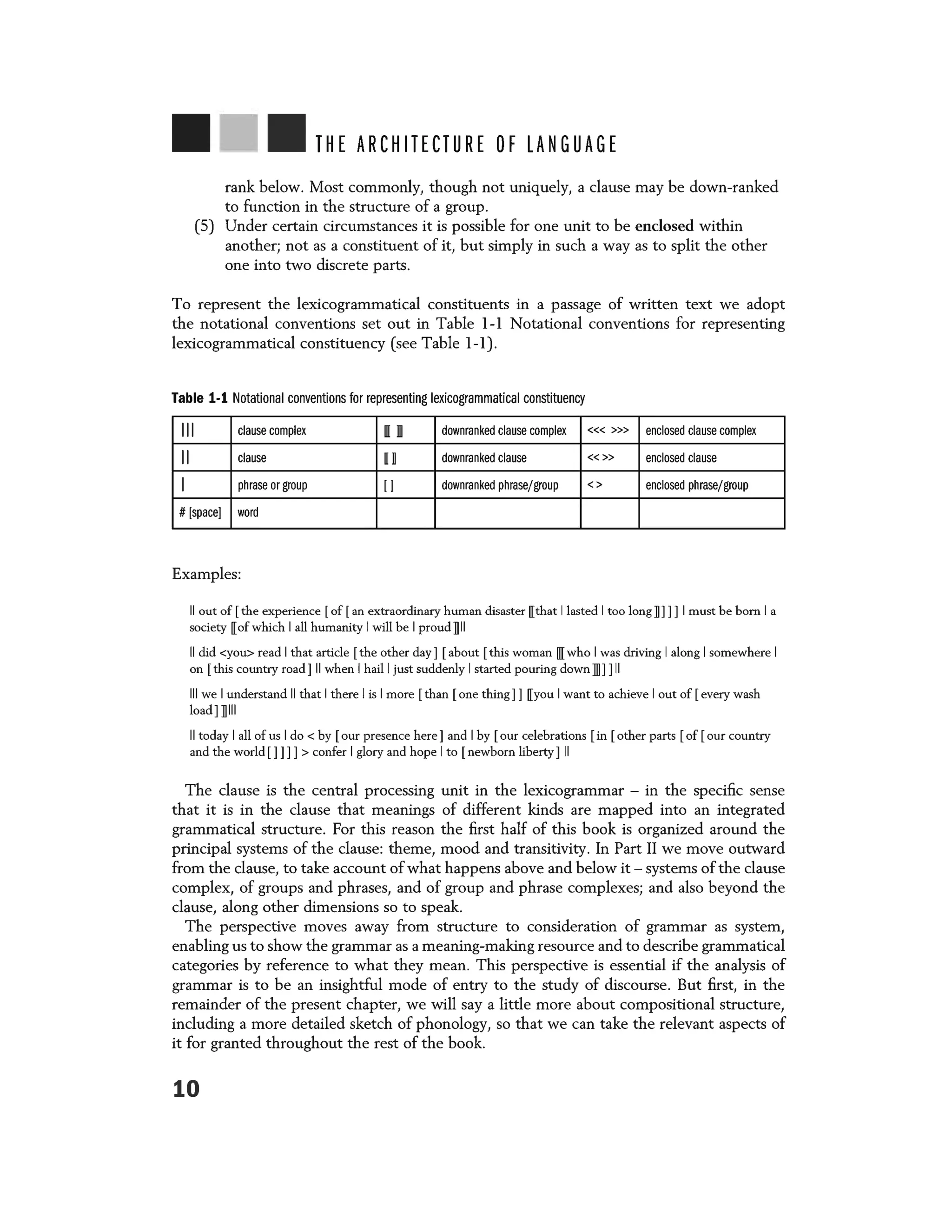 THE ARCHITECTURE OF LANGUAGE
rank below. Most commonly, though not uniquely, a clause may be down-ranked
to function in the structure of a group.
(5) Under certain circumstances it is possible for one unit to be enclosed within
another; not as a constituent of it, but simply in such a way as to split the other
one into two discrete parts.
To represent the lexicogrammatical constituents in a passage of written text we adopt
the notational conventions set out in Table 1-1 Notational conventions for representing
lexicogrammatical constituency (see Table 1-1).
Table 1-1 Notational conventions for representing lexicogrammatical constituency
Ill clause complex fil ID downranked clause complex «< >» enclosed clause complex
II clause llil downranked clause «» enclosed clause
I phrase or group II downranked phrase/group <> enclosed phrase/group
# [space] word
Examples:
II out of [ the experience [ of [ an extraordinary human disaster [ that I lasted I too long]]]] I must be born I a
society [ of which I all humanity I will be I proud ]II
II did <you> read Ithat article [the other day] [ about [ this woman IIIwho I was driving I along Isomewhere I
on [this country road] II when I hail Ijust suddenly Istarted pouring down ]Ill] II
Ill we I understand II that I there I is I more [ than [ one thing]] [ you I want to achieve I out of [ every wash
load] ]Ill
II today I all of us I do < by [ our presence here ] and I by [ our celebrations [in [other parts [ of [ our country
and the world []]]] > confer I glory and hope I to [ newborn liberty ] II
The clause is the central processing unit in the lexicogrammar - in the specific sense
that it is in the clause that meanings of different kinds are mapped into an integrated
grammatical structure. For this reason the first half of this book is organized around the
principal systems of the clause: theme, mood and transitivity. In Part II we move outward
from the clause, to take account of what happens above and below it - systems of the clause
complex, of groups and phrases, and of group and phrase complexes; and also beyond the
clause, along other dimensions so to speak.
The perspective moves away from structure to consideration of grammar as system,
enabling us to show the grammar as a meaning-making resource and to describe grammatical
categories by reference to what they mean. This perspective is essential if the analysis of
grammar is to be an insightful mode of entry to the study of discourse. But first, in the
remainder of the present chapter, we will say a little more about compositional structure,
including a more detailed sketch of phonology, so that we can take the relevant aspects of
it for granted throughout the rest of the book.
10
 