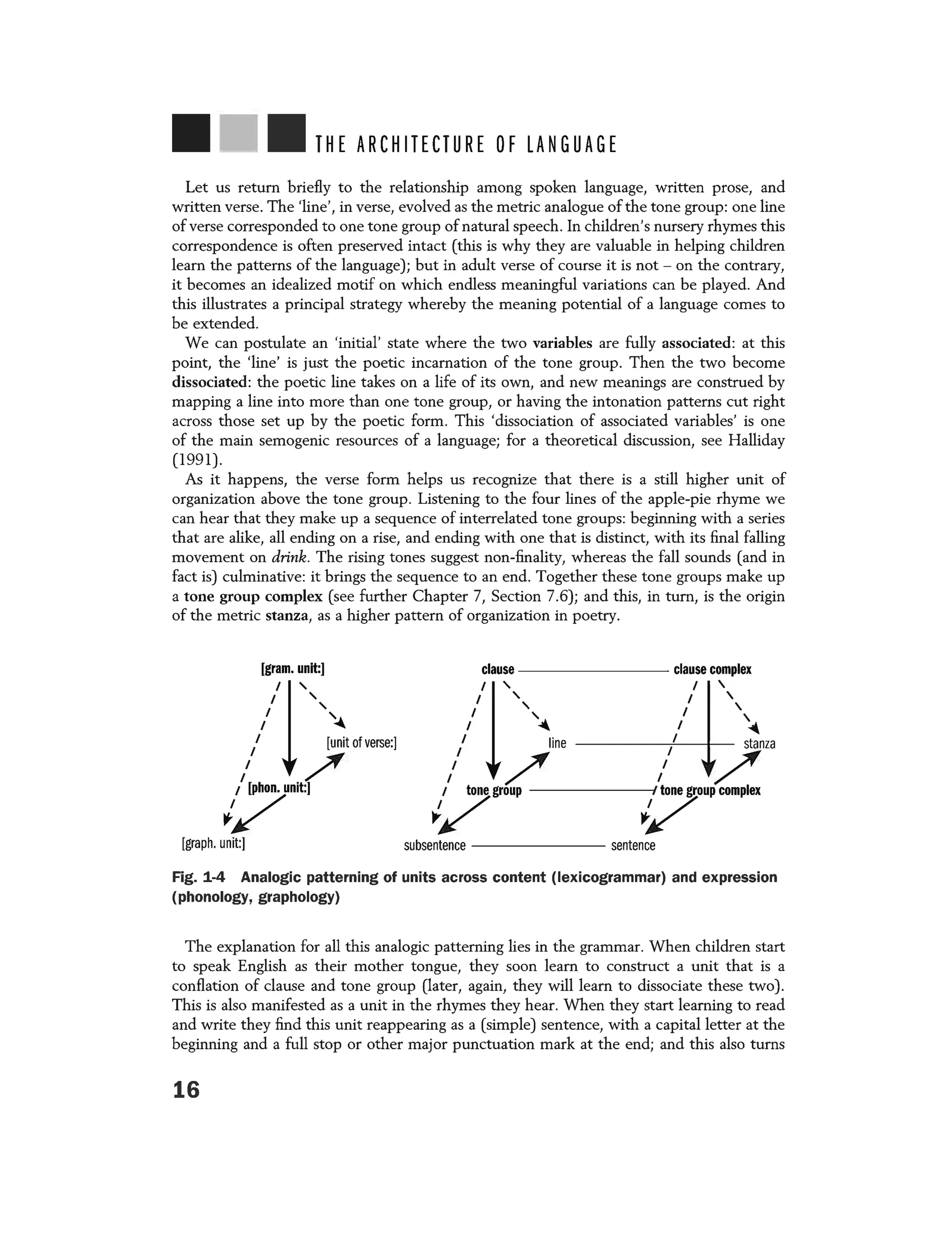 THE ARCHITECTURE OF LANGUAGE
Let us return briefly to the relationship among spoken language, written prose, and
written verse. The 'line', in verse, evolved as the metric analogue of the tone group: one line
of verse corresponded to one tone group of natural speech. In children's nursery rhymes this
correspondence is often preserved intact (this is why they are valuable in helping children
learn the patterns of the language); but in adult verse of course it is not - on the contrary,
it becomes an idealized motif on which endless meaningful variations can be played. And
this illustrates a principal strategy whereby the meaning potential of a language comes to
be extended.
We can postulate an 'initial' state where the two variables are fully associated: at this
point, the 'line' is just the poetic incarnation of the tone group. Then the two become
dissociated: the poetic line takes on a life of its own, and new meanings are construed by
mapping a line into more than one tone group, or having the intonation patterns cut right
across those set up by the poetic form. This 'dissociation of associated variables' is one
of the main semogenic resources of a language; for a theoretical discussion, see Halliday
(1991).
As it happens, the verse form helps us recognize that there is a still higher unit of
organization above the tone group. Listening to the four lines of the apple-pie rhyme we
can hear that they make up a sequence of interrelated tone groups: beginning with a series
that are alike, all ending on a rise, and ending with one that is distinct, with its final falling
movement on drink. The rising tones suggest non-finality, whereas the fall sounds (and in
fact is) culminative: it brings the sequence to an end. Together these tone groups make up
a tone group complex (see further Chapter 7, Section 7.6); and this, in turn, is the origin
of the metric stanza, as a higher pattern of organization in poetry.
[gram. unit:]
I '
I ',
/ ~
1 [unit of verse:]
/ /
/ [phon. unit:]
~/
[graph. unit:]
clause--------- clause complex
I ' I 
I ' I 
I ', I 
I ... I 
/ line / stanza
/ / / /
t tone group tone group complex
~✓ V
subsentence - - - - - - - - sentence
Fig. 1-4 Analogic patterning of units across content (lexicogrammar) and expression
(phonology, graphology)
The explanation for all this analogic patterning lies in the grammar. When children start
to speak English as their mother tongue, they soon learn to construct a unit that is a
conflation of clause and tone group (later, again, they will learn to dissociate these two) .
This is also manifested as a unit in the rhymes they hear. When they start learning to read
and write they find this unit reappearing as a (simple) sentence, with a capital letter at the
beginning and a full stop or other major punctuation mark at the end; and this also turns
16
 