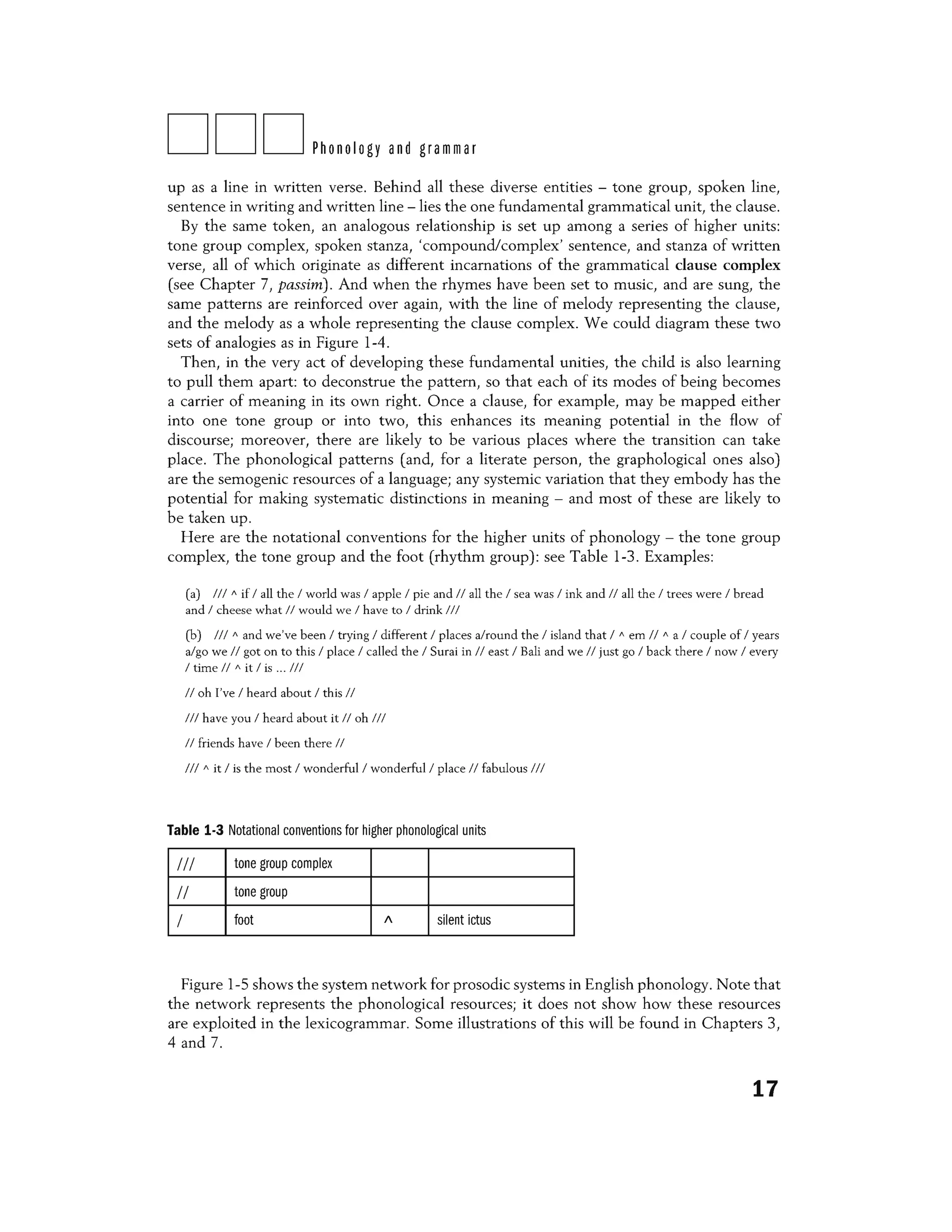 DDDPhonology and grammar
up as a line in written verse. Behind all these diverse entities - tone group, spoken line,
sentence in writing and written line - lies the one fundamental grammatical unit, the clause.
By the same token, an analogous relationship is set up among a series of higher units:
tone group complex, spoken stanza, 'compound/complex' sentence, and stanza of written
verse, all of which originate as different incarnations of the grammatical clause complex
(see Chapter 7, passim). And when the rhymes have been set to music, and are sung, the
same patterns are reinforced over again, with the line of melody representing the clause,
and the melody as a whole representing the clause complex. We could diagram these two
sets of analogies as in Figure 1-4.
Then, in the very act of developing these fundamental unities, the child is also learning
to pull them apart: to deconstrue the pattern, so that each of its modes of being becomes
a carrier of meaning in its own right. Once a clause, for example, may be mapped either
into one tone group or into two, this enhances its meaning potential in the flow of
discourse; moreover, there are likely to be various places where the transition can take
place. The phonological patterns (and, for a literate person, the graphological ones also)
are the semogenic resources of a language; any systemic variation that they embody has the
potential for making systematic distinctions in meaning - and most of these are likely to
be taken up.
Here are the notational conventions for the higher units of phonology - the tone group
complex, the tone group and the foot (rhythm group): see Table 1-3. Examples:
(a) /// A if/ all the / world was / apple / pie and // all the / sea was / ink and // all the / trees were / bread
and / cheese what// would we / have to / drink///
(b) Ill A and we've been I trying I different/ places a/round the/ island that/ A em// A a/ couple of/ years
a/go we II got on to this/ place/ called the/ Surai in// east/ Bali and we// just go/ back there/ now/ every
I time// A it/ is ... ///
// oh I've / heard about/ this //
/// have you/ heard about it II oh///
// friends have / been there //
/// A it/ is the most / wonderful / wonderful / place // fabulous ///
Table 1-3 Notational conventions for higher phonological units
Ill tone group complex
II tone group
I foot I silent ictus
Figure 1-5 shows the system network for prosodic systems in English phonology. Note that
the network represents the phonological resources; it does not show how these resources
are exploited in the lexicogrammar. Some illustrations of this will be found in Chapters 3,
4 and 7.
17
 